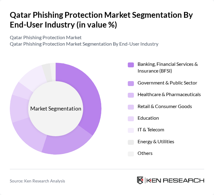 Qatar Phishing Protection Market segmentation by End-User Industry.