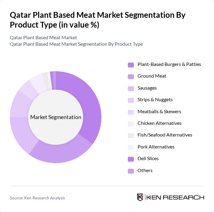 Qatar Plant Based Meat Market segmentation by Product Type.