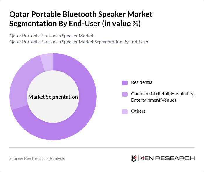Qatar Portable Bluetooth Speaker Market segmentation by End-User.