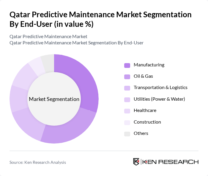 Qatar Predictive Maintenance Market segmentation by End-User. Qatar Predictive Maintenance Market segmentation by End-User.