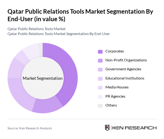 Qatar Public Relations Tools Market segmentation by End-User.