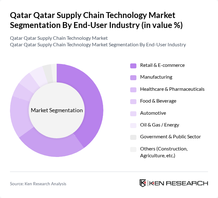Qatar Qatar Supply Chain Technology Market segmentation by End-User Industry.