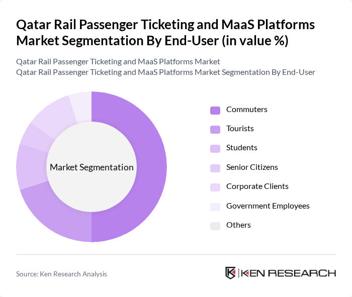 Qatar Rail Passenger Ticketing and MaaS Platforms Market segmentation by End-User.