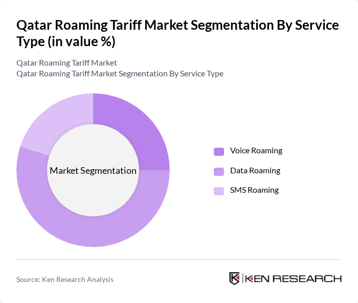 Qatar Roaming Tariff Market segmentation by Service Type.