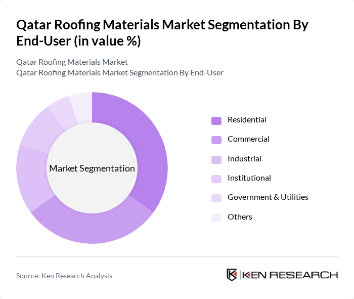 Qatar Roofing Materials Market segmentation by End-User.