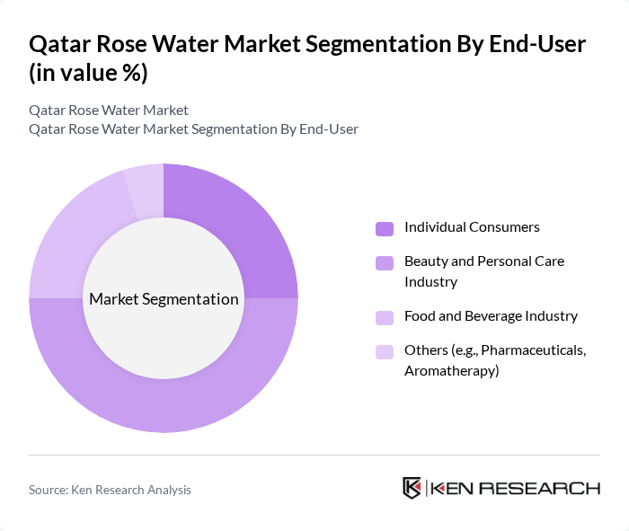 Qatar Rose Water Market segmentation by End-User.