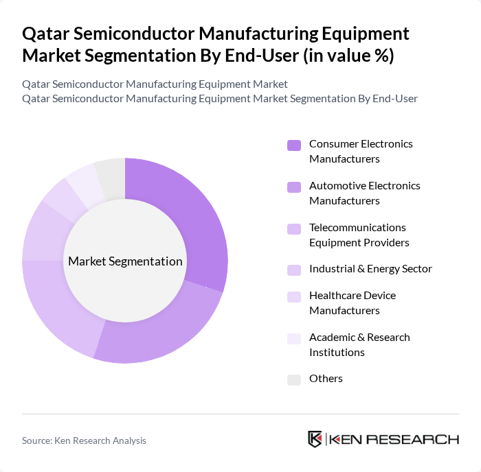 Qatar Semiconductor Manufacturing Equipment Market segmentation by End-User.