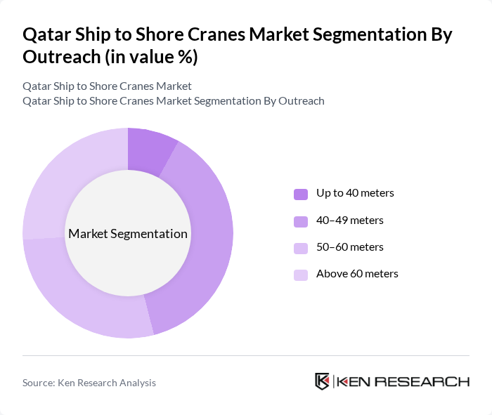 Qatar Ship to Shore Cranes Market segmentation by Outreach.