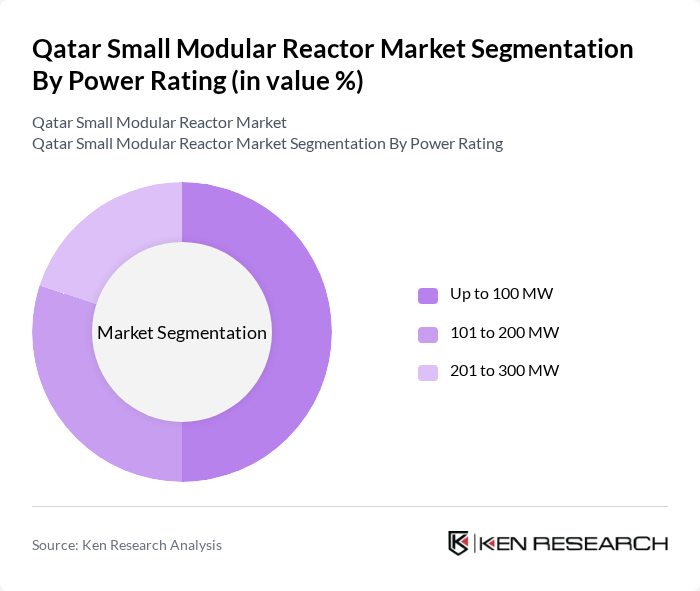 Qatar Small Modular Reactor Market segmentation by Power Rating.