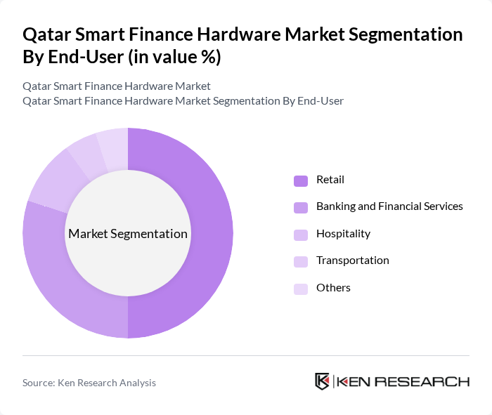 Qatar Smart Finance Hardware Market segmentation by End-User. Qatar Smart Finance Hardware Market segmentation by End-User.