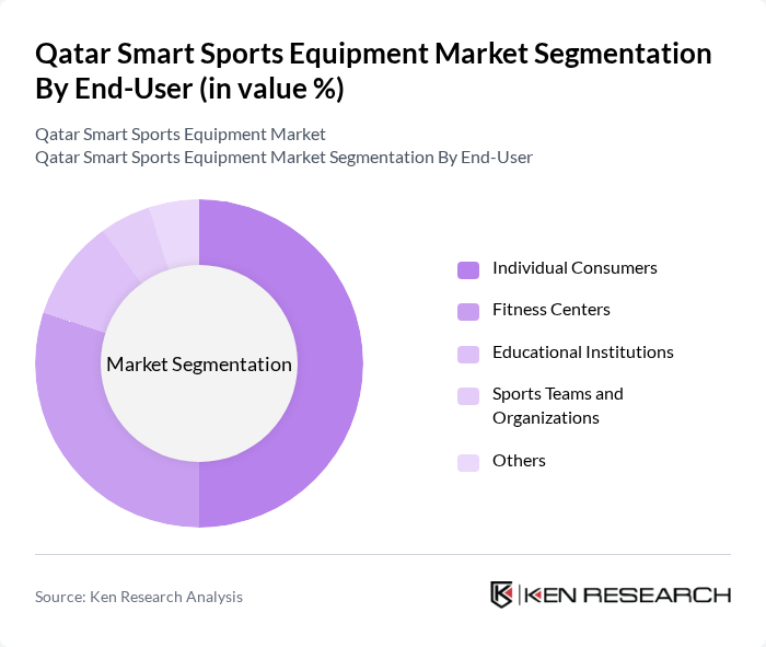 Qatar Smart Sports Equipment Market segmentation by End-User.