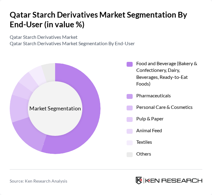 Qatar Starch Derivatives Market segmentation by End-User.