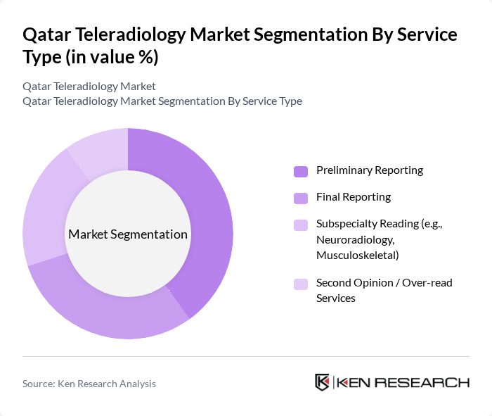 Qatar Teleradiology Market segmentation by Service Type.