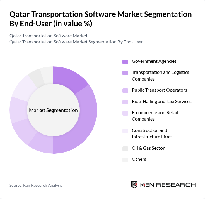 Qatar Transportation Software Market segmentation by End-User. Qatar Transportation Software Market segmentation by End-User.