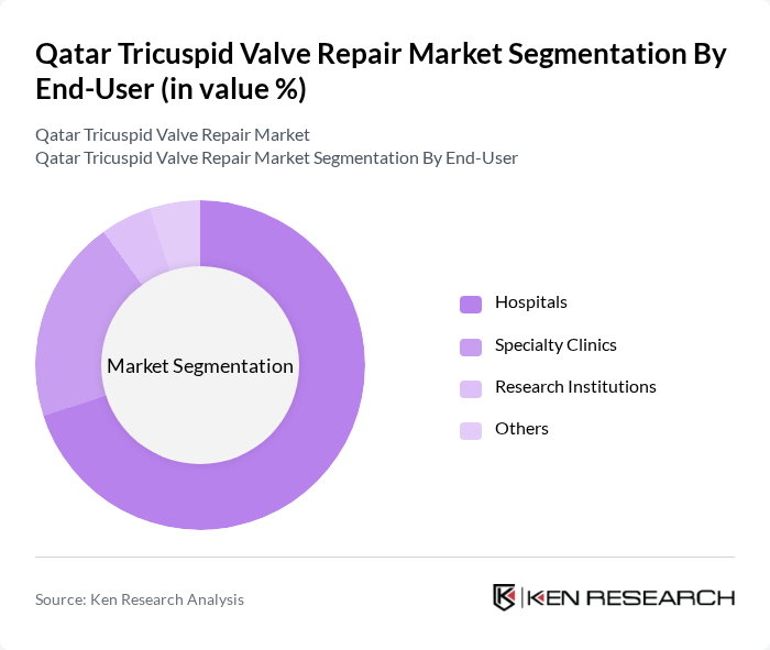 Qatar Tricuspid Valve Repair Market segmentation by End-User.