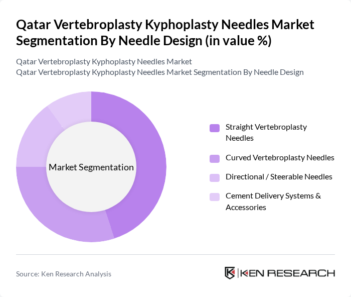 Qatar Vertebroplasty Kyphoplasty Needles Market segmentation by Needle Design.