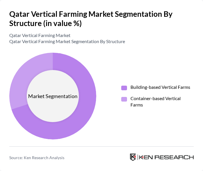 Qatar Vertical Farming Market segmentation by Structure.