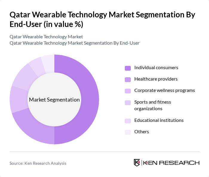 Qatar Wearable Technology Market segmentation by End-User.