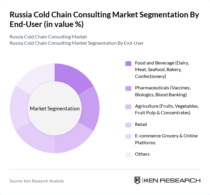 Russia Cold Chain Consulting Market segmentation by End-User.