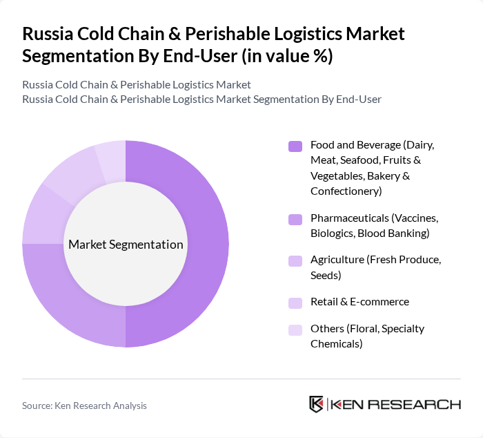 Russia Cold Chain & Perishable Logistics Market segmentation by End-User.