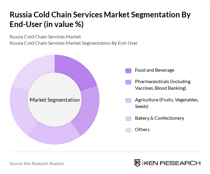 Russia Cold Chain Services Market segmentation by End-User. Russia Cold Chain Services Market segmentation by End-User.