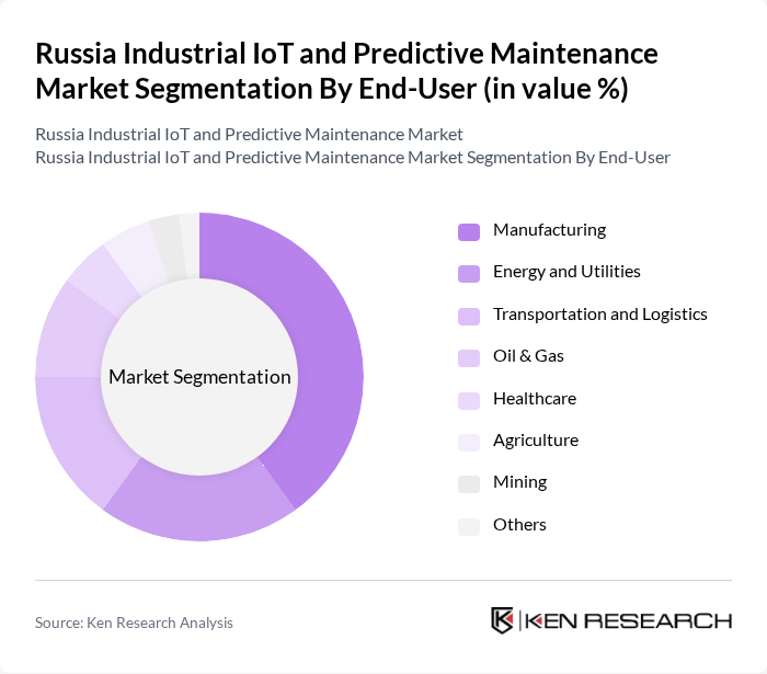 Russia Industrial IoT and Predictive Maintenance Market segmentation by End-User.