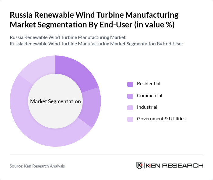 Russia Renewable Wind Turbine Manufacturing Market segmentation by End-User.