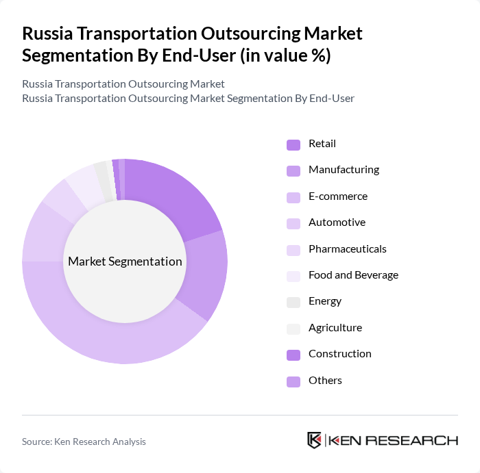Russia Transportation Outsourcing Market segmentation by End-User.