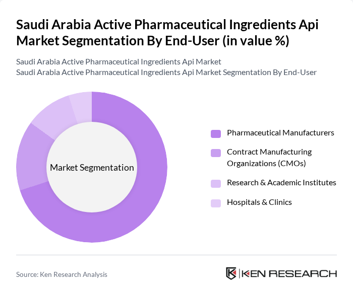 Saudi Arabia Active Pharmaceutical Ingredients Api Market segmentation by End-User.