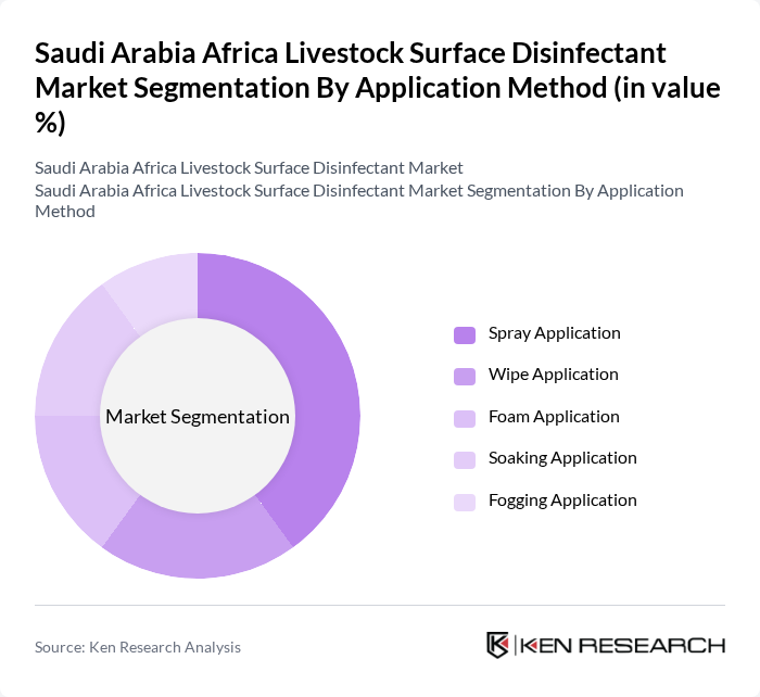 Saudi Arabia Africa Livestock Surface Disinfectant Market segmentation by Application Method.