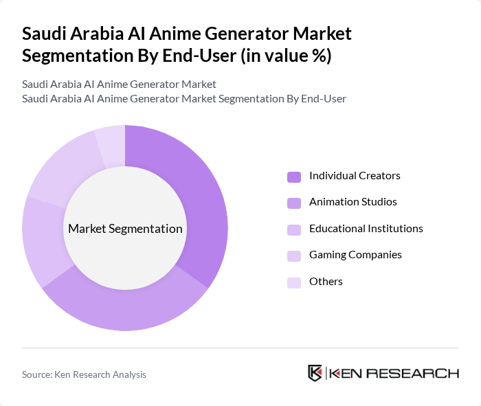 Saudi Arabia AI Anime Generator Market segmentation by End-User. Saudi Arabia AI Anime Generator Market segmentation by End-User.