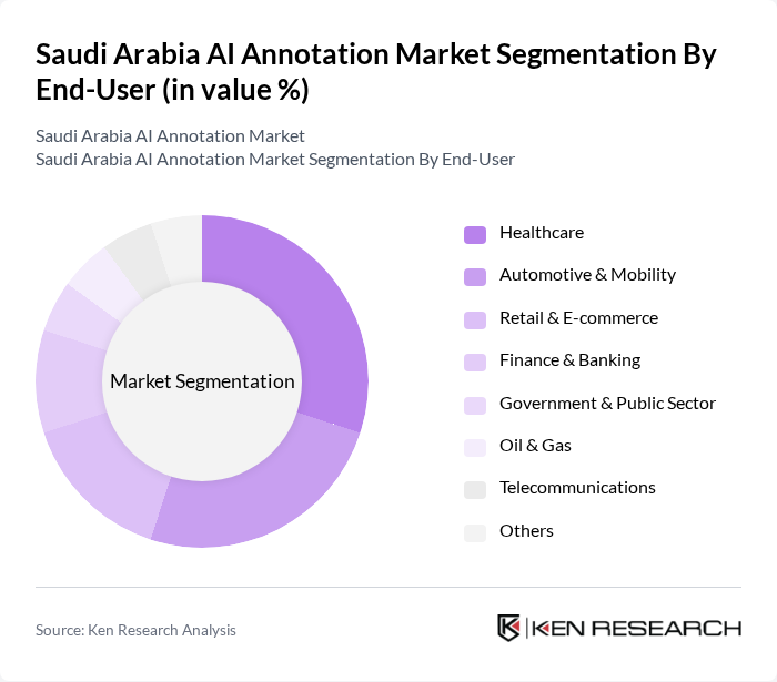 Saudi Arabia AI Annotation Market segmentation by End-User.