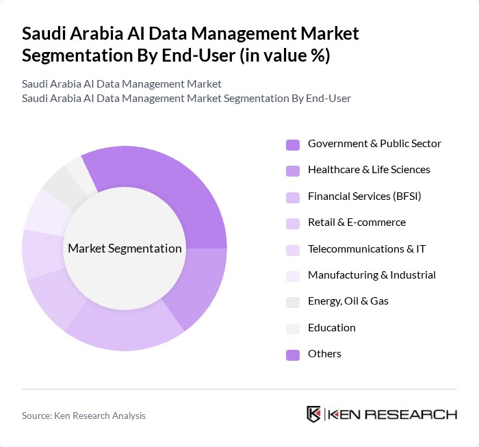 Saudi Arabia AI Data Management Market segmentation by End-User.