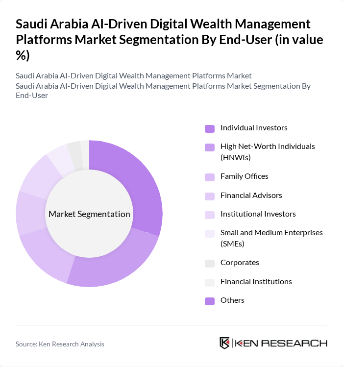 Saudi Arabia AI-Driven Digital Wealth Management Platforms Market segmentation by End-User.