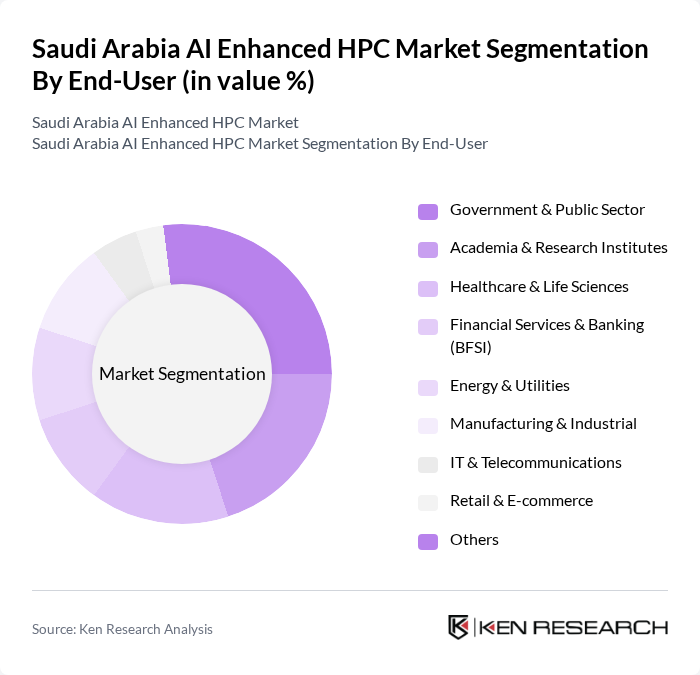 Saudi Arabia AI Enhanced HPC Market segmentation by End-User.