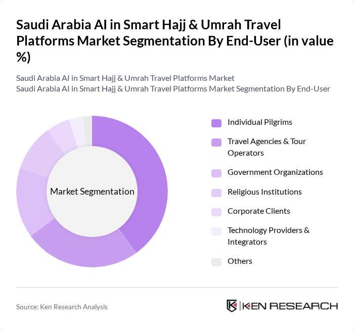 Saudi Arabia AI in Smart Hajj & Umrah Travel Platforms Market segmentation by End-User.