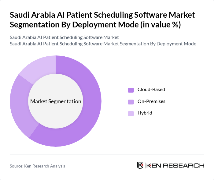 Saudi Arabia AI Patient Scheduling Software Market segmentation by Deployment Mode.