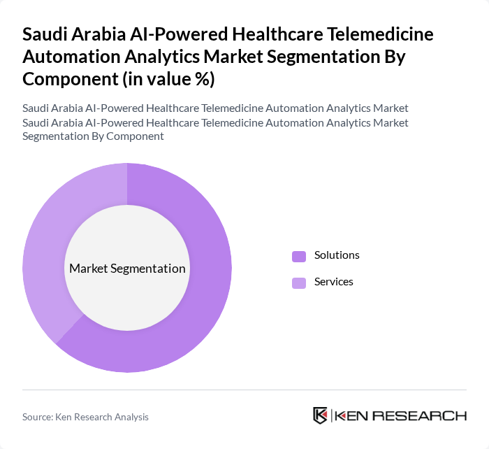 Saudi Arabia AI-Powered Healthcare Telemedicine Automation Analytics Market segmentation by Component.