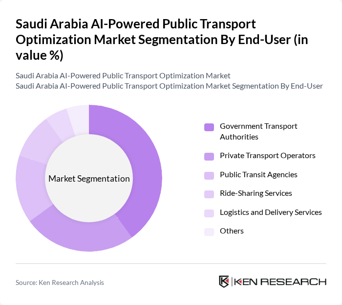 Saudi Arabia AI-Powered Public Transport Optimization Market segmentation by End-User.