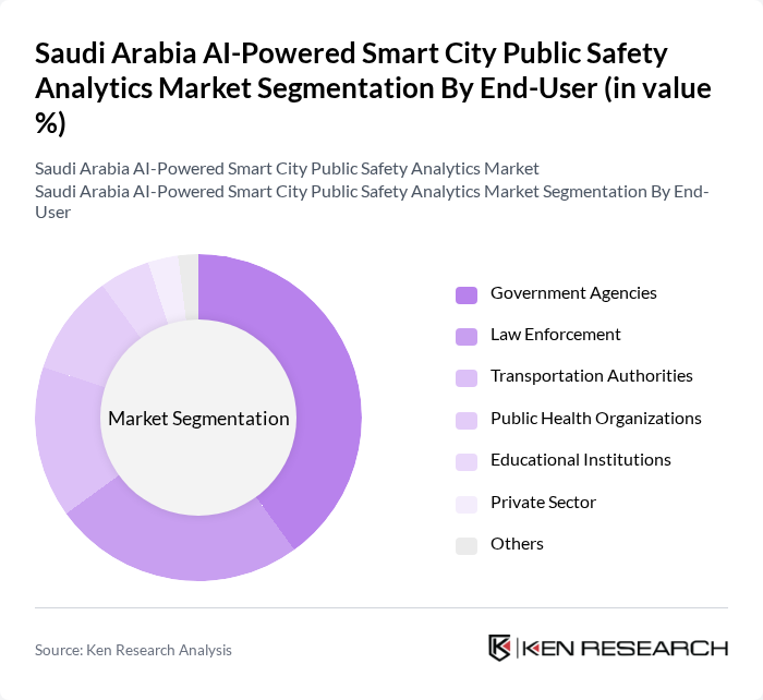 Saudi Arabia AI-Powered Smart City Public Safety Analytics Market segmentation by End-User.