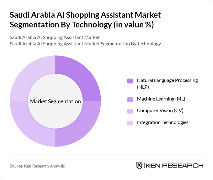 Saudi Arabia AI Shopping Assistant Market segmentation by Technology.