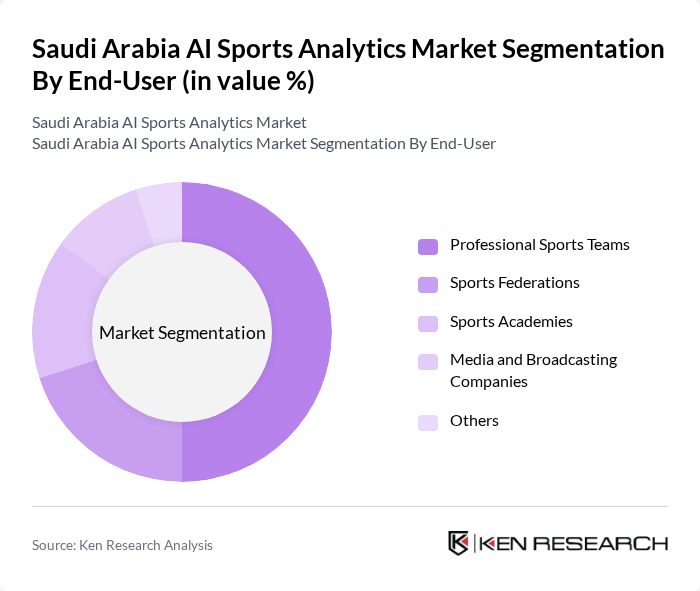 Saudi Arabia AI Sports Analytics Market segmentation by End-User.