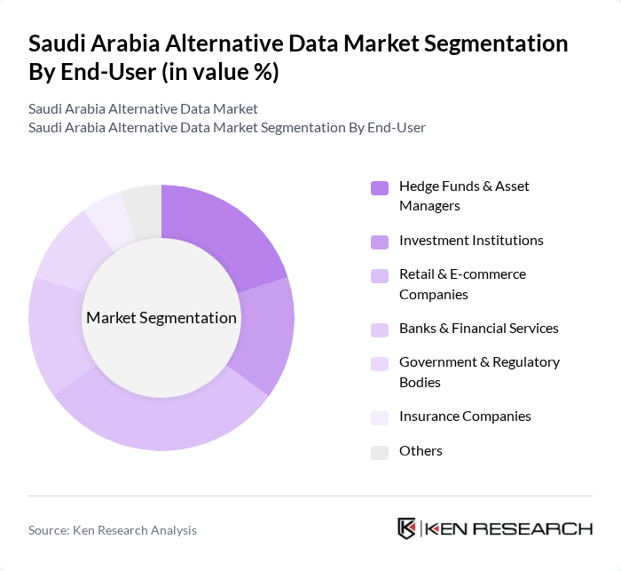 Saudi Arabia Alternative Data Market segmentation by End-User.