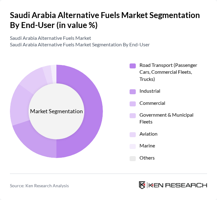 Saudi Arabia Alternative Fuels Market segmentation by End-User. Saudi Arabia Alternative Fuels Market segmentation by End-User.