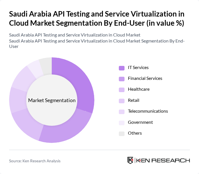 Saudi Arabia API Testing and Service Virtualization in Cloud Market segmentation by End-User. Saudi Arabia API Testing and Service Virtualization in Cloud Market segmentation by End-User.