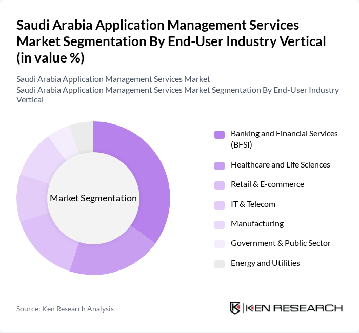 Saudi Arabia Application Management Services Market segmentation by End-User Industry Vertical. Saudi Arabia Application Management Services Market segmentation by End-User Industry Vertical.
