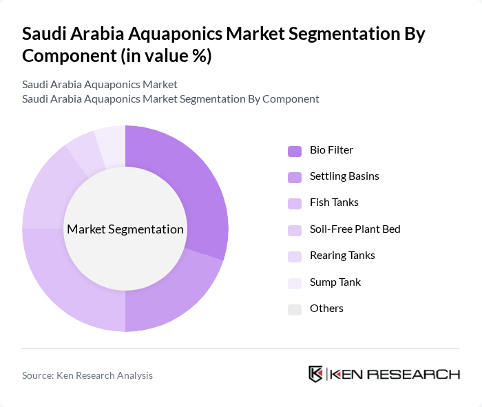 Saudi Arabia Aquaponics Market segmentation by Component.