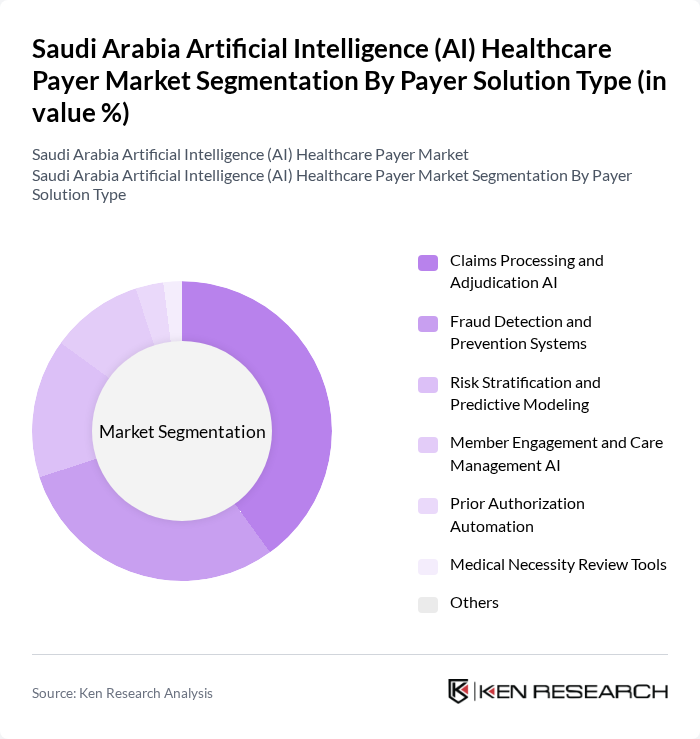 Saudi Arabia Artificial Intelligence (AI) Healthcare Payer Market segmentation by Payer Solution Type.