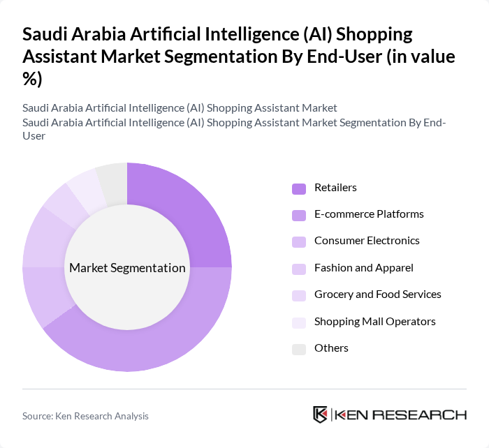 Saudi Arabia Artificial Intelligence (AI) Shopping Assistant Market segmentation by End-User. Saudi Arabia Artificial Intelligence (AI) Shopping Assistant Market segmentation by End-User.