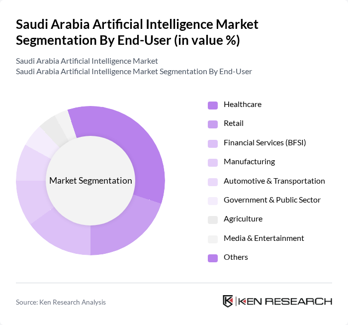 Saudi Arabia Artificial Intelligence Market segmentation by End-User. Saudi Arabia Artificial Intelligence Market segmentation by End-User.